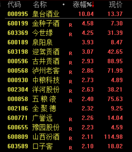 尾盘10分钟,突发!