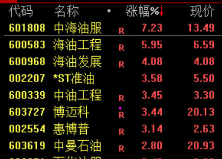 尾盘10分钟,突发!