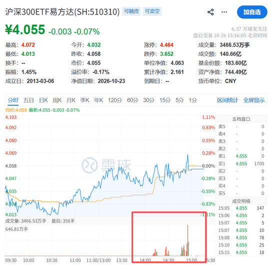 尾盘10分钟,突发!