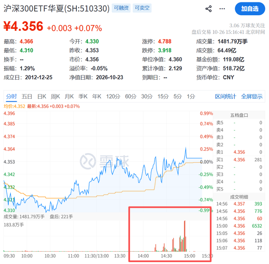 尾盘10分钟,突发!