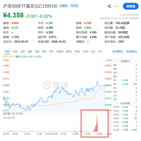 尾盘10分钟,突发!